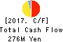 Asgent,Inc. Cash Flow Statement 2017年Mar期 Asgent,Inc. Cash Flow Statement 2017年3月期