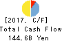 Nippon Yusen Kabushiki Kaisha Cash Flow Statement 2017年Mar期 Nippon Yusen Kabushiki Kaisha Cash Flow Statement 2017年3月期