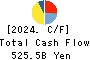 LY Corporation Cash Flow Statement 2024年Mar期 LY Corporation Cash Flow Statement 2024年3月期