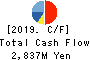 Nippon Dry-Chemical CO.,LTD. Cash Flow Statement 2019年3月期