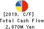 KURIYAMA HOLDINGS CORPORATION Cash Flow Statement 2019年Dec期 KURIYAMA HOLDINGS CORPORATION Cash Flow Statement 2019年12月期