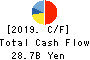 Nojima Corporation Cash Flow Statement 2019年Mar期 Nojima Corporation Cash Flow Statement 2019年3月期
