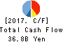 Canon Marketing Japan Inc. Cash Flow Statement 2017年12月期