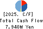 Toho Zinc Co.,Ltd. Cash Flow Statement 2025年Mar期 Toho Zinc Co.,Ltd. Cash Flow Statement 2025年3月期