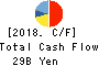 TOSHIBA TEC CORPORATION Cash Flow Statement 2018年Mar期 TOSHIBA TEC CORPORATION Cash Flow Statement 2018年3月期
