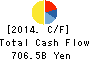 Marubeni Corporation Cash Flow Statement 2014年Mar期 Marubeni Corporation Cash Flow Statement 2014年3月期
