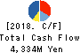 BOOKOFF GROUP HOLDINGS LIMITED Cash Flow Statement 2018年Mar期 BOOKOFF GROUP HOLDINGS LIMITED Cash Flow Statement 2018年3月期