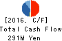 Nakanihon KOGYO CO.,Ltd. Cash Flow Statement 2016年Mar期 Nakanihon KOGYO CO.,Ltd. Cash Flow Statement 2016年3月期