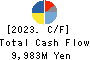 YOROZU CORPORATION Cash Flow Statement 2023年3月期