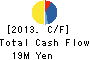 TAIYO SHOKAI INC. Cash Flow Statement 2013年3月期