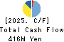 COMO CO.,LTD. Cash Flow Statement 2025年Mar期 COMO CO.,LTD. Cash Flow Statement 2025年3月期
