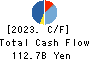 TAISEI CORPORATION Cash Flow Statement 2023年3月期