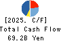 Eisai Co.,Ltd. Cash Flow Statement 2025年Mar期 Eisai Co.,Ltd. Cash Flow Statement 2025年3月期