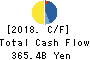 Mitsui Fudosan Co.,Ltd. Cash Flow Statement 2018年Mar期 Mitsui Fudosan Co.,Ltd. Cash Flow Statement 2018年3月期