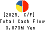 INABA SEISAKUSHO Co.,Ltd. Cash Flow Statement 2025年Jul期 INABA SEISAKUSHO Co.,Ltd. Cash Flow Statement 2025年7月期