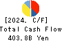 DAIWA HOUSE INDUSTRY CO.,LTD. Cash Flow Statement 2024年Mar期 DAIWA HOUSE INDUSTRY CO.,LTD. Cash Flow Statement 2024年3月期