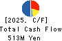 NITTOH CORPORATION Cash Flow Statement 2025年Mar期 NITTOH CORPORATION Cash Flow Statement 2025年3月期