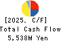 ALBIS Co.,Ltd. Cash Flow Statement 2025年Mar期 ALBIS Co.,Ltd. Cash Flow Statement 2025年3月期