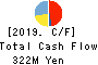 KENSOH CO.,LTD. Cash Flow Statement 2019年3月期