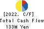 fonfun corporation Cash Flow Statement 2022年3月期