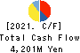 Kitagawa Corporation Cash Flow Statement 2021年3月期