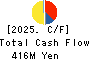 SAKURAI LTD. Cash Flow Statement 2025年Mar期 SAKURAI LTD. Cash Flow Statement 2025年3月期