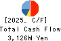 SAC’S BAR HOLDINGS INC. Cash Flow Statement 2025年Mar期 SAC’S BAR HOLDINGS INC. Cash Flow Statement 2025年3月期