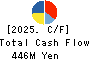 AUTOWAVE Co.,Ltd. Cash Flow Statement 2025年Mar期 AUTOWAVE Co.,Ltd. Cash Flow Statement 2025年3月期