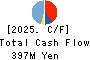 Shirohato Co.,Ltd. Cash Flow Statement 2025年Feb期 Shirohato Co.,Ltd. Cash Flow Statement 2025年2月期