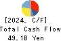 ADVANTEST CORPORATION Cash Flow Statement 2024年Mar期 ADVANTEST CORPORATION Cash Flow Statement 2024年3月期