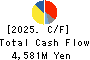 Sansei Technologies, Inc. Cash Flow Statement 2025年Mar期 Sansei Technologies, Inc. Cash Flow Statement 2025年3月期