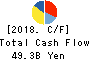 H2O RETAILING CORPORATION Cash Flow Statement 2018年Mar期 H2O RETAILING CORPORATION Cash Flow Statement 2018年3月期