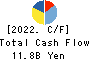 HALOWS CO.,LTD. Cash Flow Statement 2022年Feb期 HALOWS CO.,LTD. Cash Flow Statement 2022年2月期