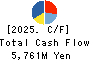SODA NIKKA CO., LTD. Cash Flow Statement 2025年Mar期 SODA NIKKA CO., LTD. Cash Flow Statement 2025年3月期