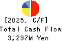 TYK CORPORATION Cash Flow Statement 2025年Mar期 TYK CORPORATION Cash Flow Statement 2025年3月期