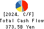 Mitsubishi Heavy Industries, Ltd. Cash Flow Statement 2024年Mar期 Mitsubishi Heavy Industries, Ltd. Cash Flow Statement 2024年3月期