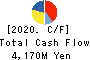 The Furukawa Battery Co.,Ltd. Cash Flow Statement 2020年3月期