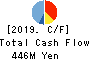 HIKARI HEIGHTS-VARUS CO.,LTD. Cash Flow Statement 2019年Mar期 HIKARI HEIGHTS-VARUS CO.,LTD. Cash Flow Statement 2019年3月期