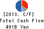 Panasonic Corporation Cash Flow Statement 2013年Mar期 Panasonic Corporation Cash Flow Statement 2013年3月期