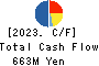 NICHIRYOKU CO.,LTD. Cash Flow Statement 2023年3月期