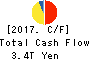 TOYOTA MOTOR CORPORATION Cash Flow Statement 2017年Mar期 TOYOTA MOTOR CORPORATION Cash Flow Statement 2017年3月期