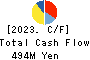 HYUGA PRIMARY CARE Co.,Ltd. Cash Flow Statement 2023年Mar期 HYUGA PRIMARY CARE Co.,Ltd. Cash Flow Statement 2023年3月期