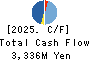 Ichiyoshi Securities Co.,Ltd. Cash Flow Statement 2025年Mar期 Ichiyoshi Securities Co.,Ltd. Cash Flow Statement 2025年3月期