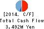 Showa Aircraft Industry Co.,Ltd. Cash Flow Statement 2014年Mar期 Showa Aircraft Industry Co.,Ltd. Cash Flow Statement 2014年3月期