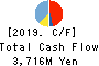 ASAHI PRINTING CO.,LTD. Cash Flow Statement 2019年3月期