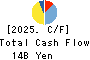 Oisix ra daichi Inc. Cash Flow Statement 2025年Mar期 Oisix ra daichi Inc. Cash Flow Statement 2025年3月期