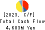 Fukoku Co.,Ltd. Cash Flow Statement 2023年3月期