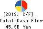 TOKYO BROADCASTING SYSTEM HOLDINGS, INC. Cash Flow Statement 2019年Mar期 TOKYO BROADCASTING SYSTEM HOLDINGS, INC. Cash Flow Statement 2019年3月期