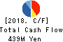 cotta CO.,LTD Cash Flow Statement 2018年Sep期 cotta CO.,LTD Cash Flow Statement 2018年9月期