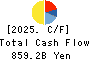 Tokyo Electric Power Co. Holdings,Inc. Cash Flow Statement 2025年Mar期 Tokyo Electric Power Co. Holdings,Inc. Cash Flow Statement 2025年3月期